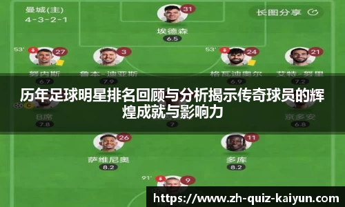 历年足球明星排名回顾与分析揭示传奇球员的辉煌成就与影响力